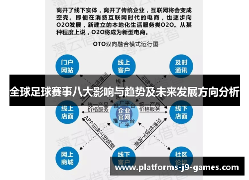 全球足球赛事八大影响与趋势及未来发展方向分析 全球足球赛事八大影响与趋势及未来发展方向分析