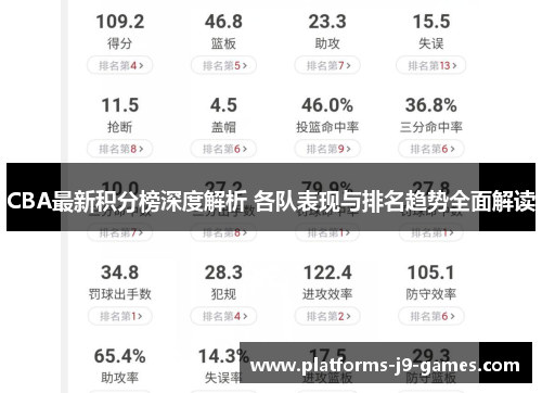 CBA最新积分榜深度解析 各队表现与排名趋势全面解读 CBA最新积分榜深度解析 各队表现与排名趋势全面解读