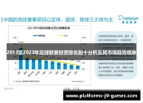 2013至2023年足球联赛投资排名前十分析及其市场趋势观察 2013至2023年足球联赛投资排名前十分析及其市场趋势观察