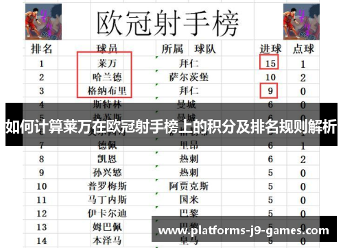 如何计算莱万在欧冠射手榜上的积分及排名规则解析