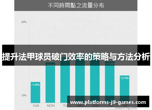 提升法甲球员破门效率的策略与方法分析