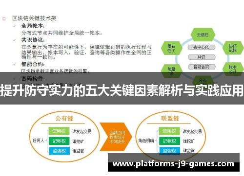 提升防守实力的五大关键因素解析与实践应用