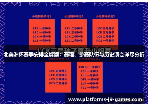 北美洲杯赛季安排全解读:赛程、参赛队伍与历史演变详尽分析 北美洲杯赛季安排全解读:赛程、参赛队伍与历史演变详尽分析