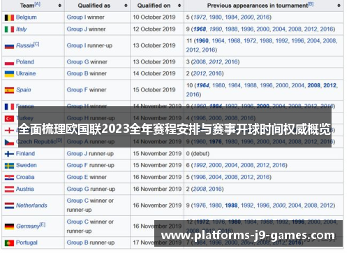 全面梳理欧国联2023全年赛程安排与赛事开球时间权威概览