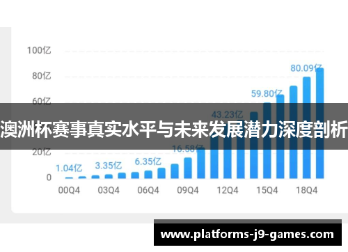 澳洲杯赛事真实水平与未来发展潜力深度剖析