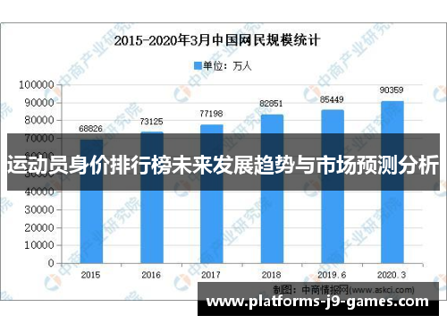 运动员身价排行榜未来发展趋势与市场预测分析