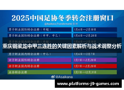 重庆铜梁龙中甲三连胜的关键因素解析与战术调整分析 重庆铜梁龙中甲三连胜的关键因素解析与战术调整分析